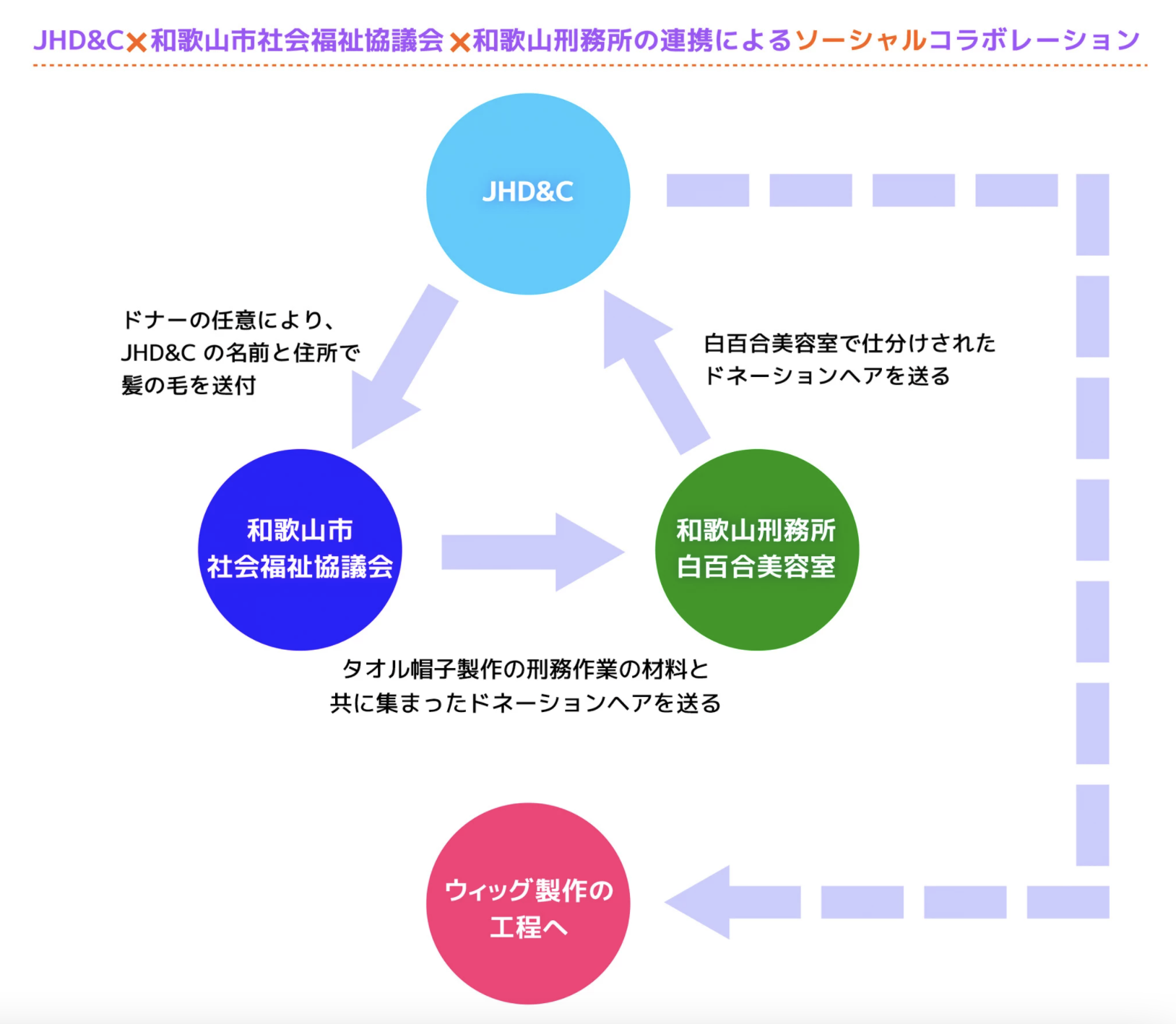 【お知らせ】ソーシャルコラボレーションページを公開しましたの画像2